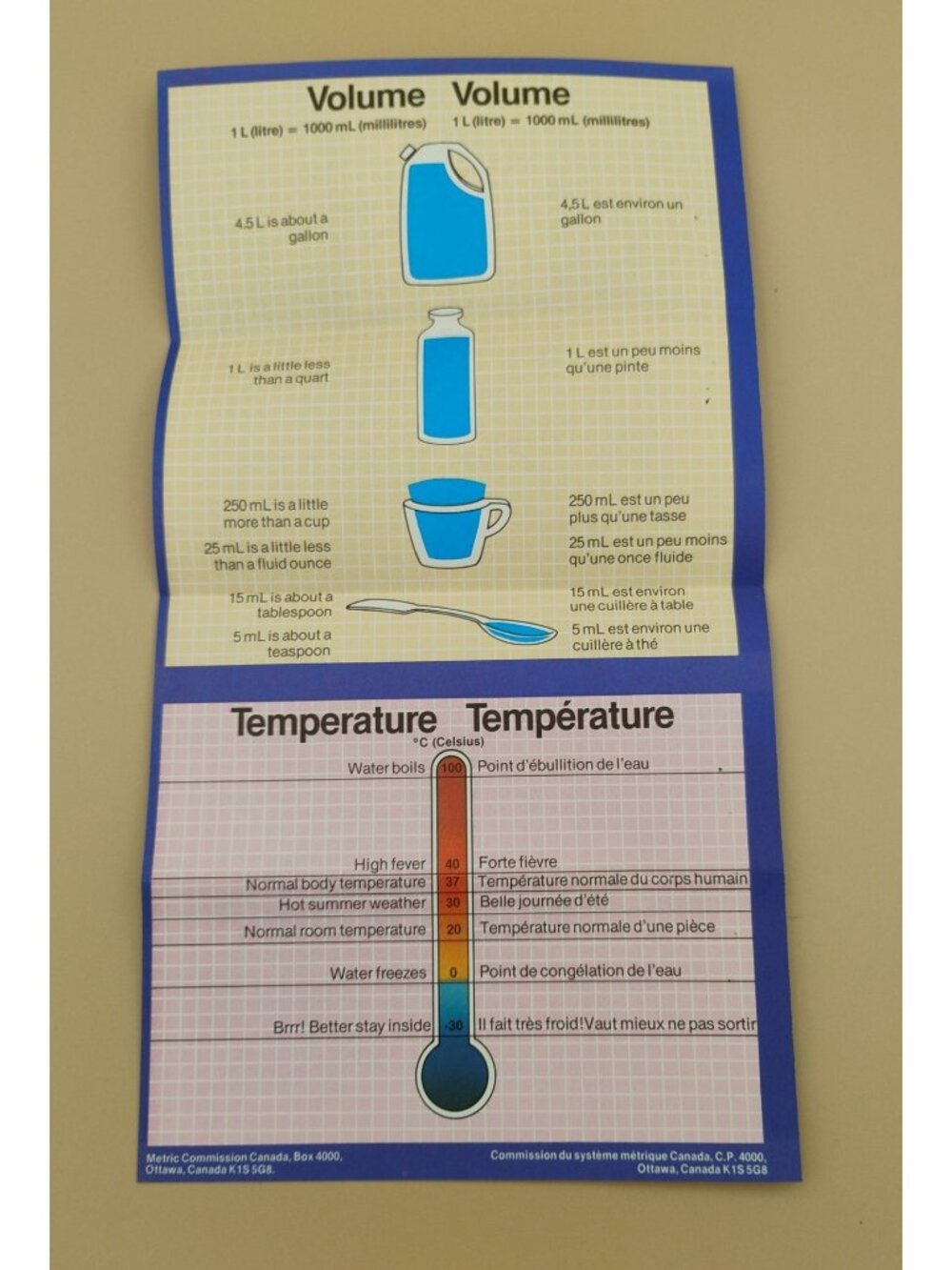 Vintage Canadian Metric Conversion Chart Fold-Out Reference Guide - Picture 2 of 5